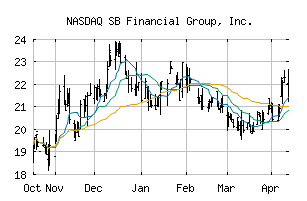 NASDAQ_SBFG