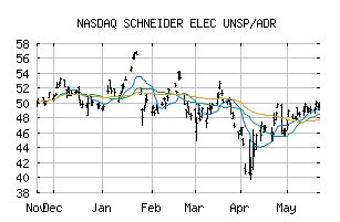 NASDAQ_SBGSY