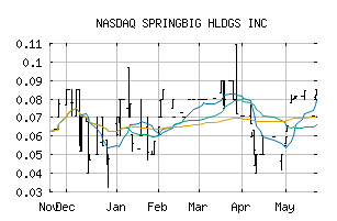 NASDAQ_SBIG