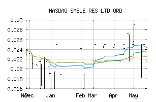 NASDAQ_SBLRF