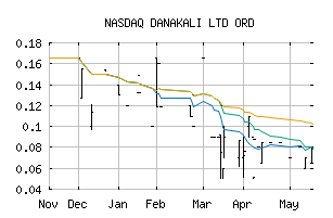 NASDAQ_SBMSF