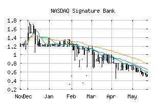 NASDAQ_SBNY