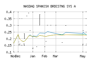 NASDAQ_SBSAA