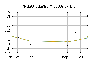 NASDAQ_SBYSF