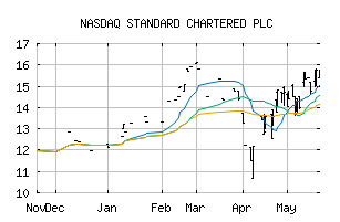 NASDAQ_SCBFF