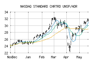 NASDAQ_SCBFY