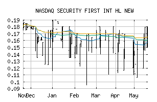 NASDAQ_SCFR