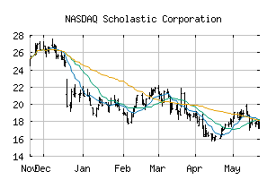NASDAQ_SCHL