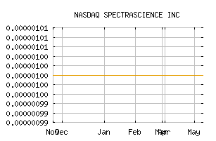 NASDAQ_SCIE