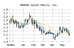 NASDAQ_SCKT