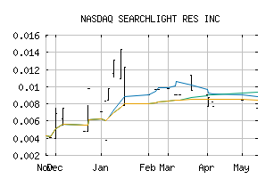 NASDAQ_SCLTF