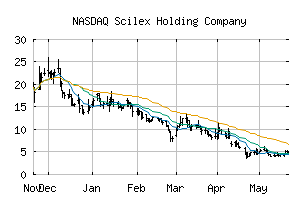 NASDAQ_SCLX