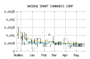 NASDAQ_SCNA