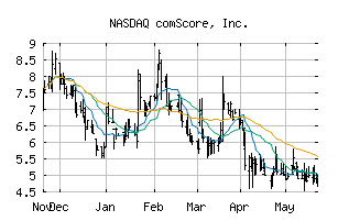 NASDAQ_SCOR