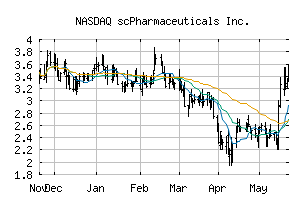 NASDAQ_SCPH