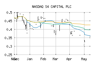 NASDAQ_SCPPF