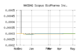 NASDAQ_SCPS