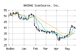 NASDAQ_SCSC