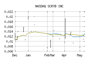 NASDAQ_SCYRF