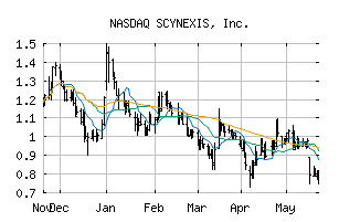 NASDAQ_SCYX