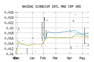 NASDAQ_SCYYF