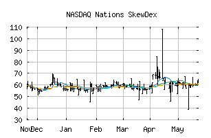 NASDAQ_SDEX