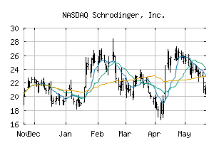 NASDAQ_SDGR