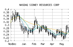 NASDAQ_SDRC