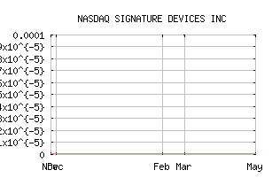 NASDAQ_SDVI