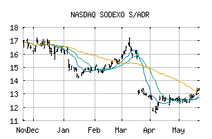 NASDAQ_SDXAY