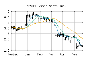 NASDAQ_SEAT