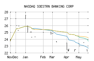 NASDAQ_SEBC