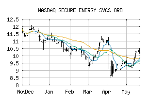 NASDAQ_SECYF