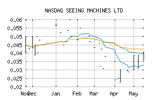 NASDAQ_SEEMF