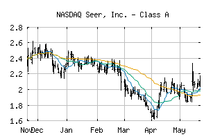 NASDAQ_SEER