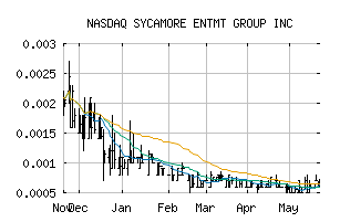 NASDAQ_SEGI