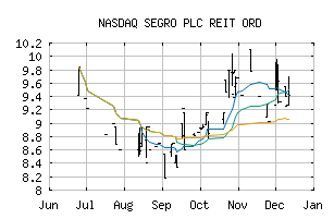 NASDAQ_SEGXF
