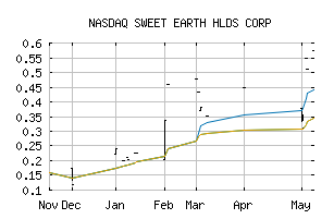 NASDAQ_SEHCF