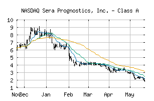 NASDAQ_SERA