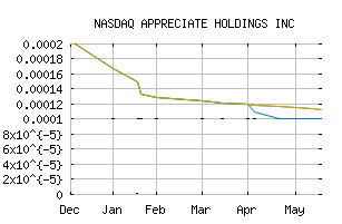 NASDAQ_SFRT
