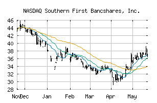 NASDAQ_SFST