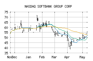 NASDAQ_SFTBF