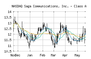 NASDAQ_SGA