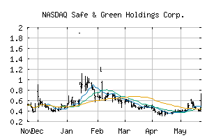 NASDAQ_SGBX