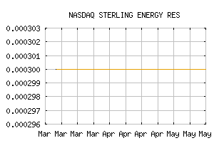 NASDAQ_SGER