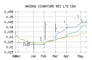 NASDAQ_SGGTF