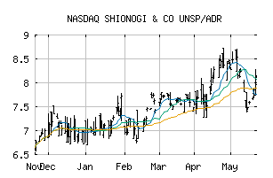 NASDAQ_SGIOY