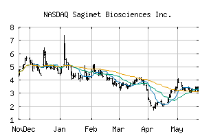 NASDAQ_SGMT