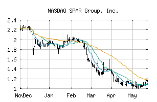 NASDAQ_SGRP