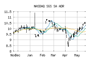 NASDAQ_SGSOY
